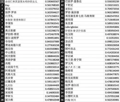  假随机实施一次裸奔计划