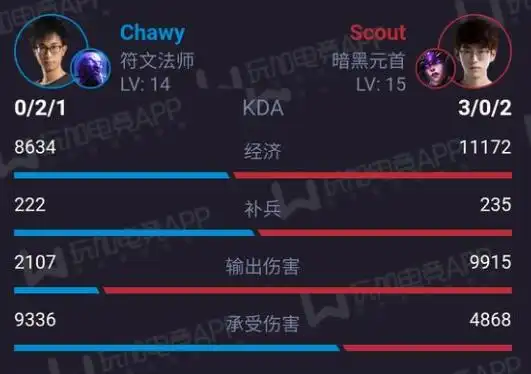  小虎瑞兹输出2200引热议,史上还有哪些中单打过更低输出
