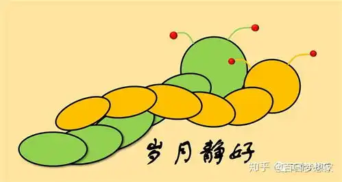  微信表情专辑上传秘籍
