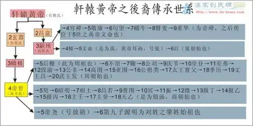  表情往事越千年2017年暑期28天自驾中原文化之旅表情