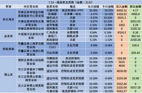  1股反包涨停欢乐海岸再加码2900万