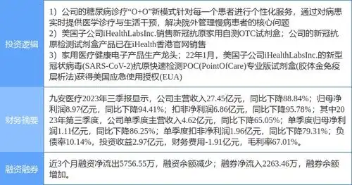  2月6日九安医疗涨停分析健康中国,体外诊断,抗原自测概念热股