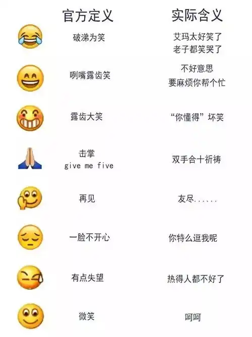  捂脸表情被私人抢注腾讯法定期限内提出异议申请