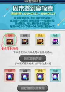  dnf2月21日更新了什么2月21日更新活动汇总