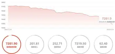  节前资金面平稳,1月宏观数据将揭晓