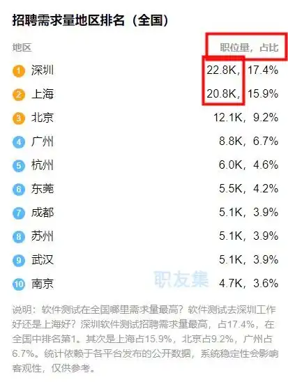  逐渐走向衰落2021年测试行业前景究竟如何