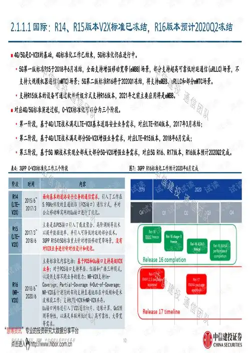  20200312中信建投2020年物联网行业系列报告之一车联网,新基建重要方向,5g应用明珠.pdf