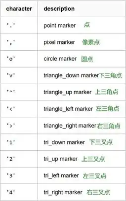  python中的数据可视化工具与方法常用的数据分析包numpypandasstatistics的理解实现和可视化工具matplotlib的使用