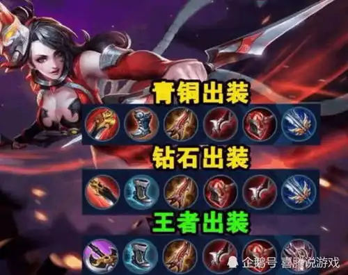  王者荣耀你和最强王者之前的差距有多大,从一套装备开始