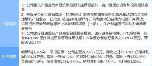 7月5日毅昌科技涨停分析抗原自测,医疗器械,汽车热管理概念热股