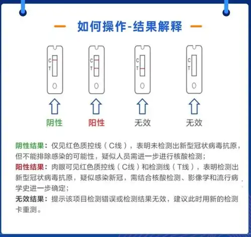  新冠抗原自测产品哪有卖这些渠道了解下