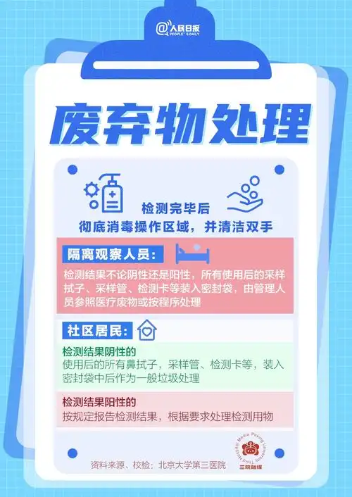  新冠抗原自测标准操作戳图