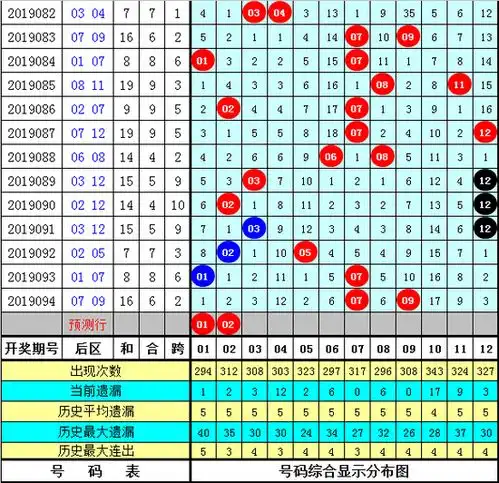  表情新浪彩票唐羽大乐透19095期预测三胆031118彩票表情