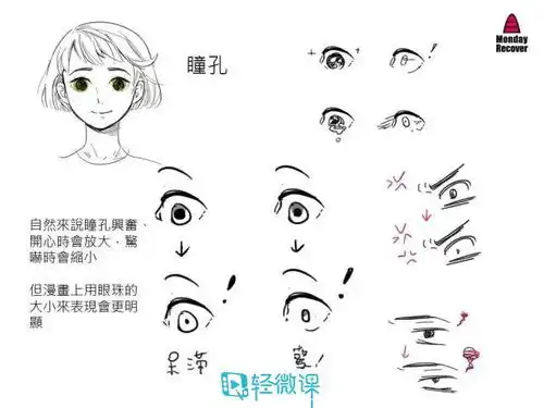  动漫表情画法教程,再也不用担心表情画不好了