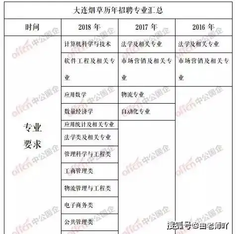  2020辽宁烟草什么时候招聘