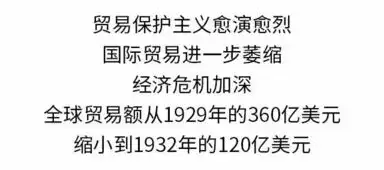 倒数表情包多边贸易体制