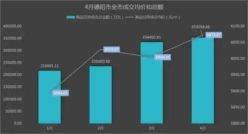  德阳全市4月数据报告丨均价稳字当头,成交已4月连涨
