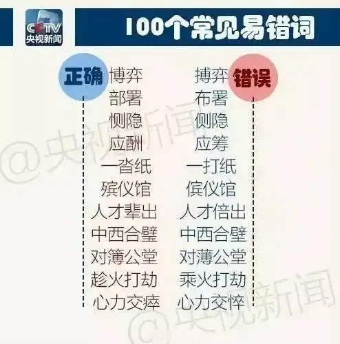  100个易错词,赶紧收藏吧