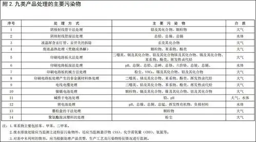  生态部发布吸油烟机等九类废弃电器电子产品处理环境管理与污染防治指南