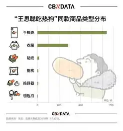  滥用表情包,小心构成侵权表情包经济兴起的背后千万不要忽视版权问题