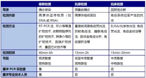  5款自测版新冠抗原试剂获批,排长队做核酸或成过去时这些企业将受益
