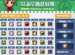  dnf2月21日更新了什么2月21日更新活动汇总