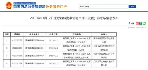  新冠抗原自测产品,正式上市