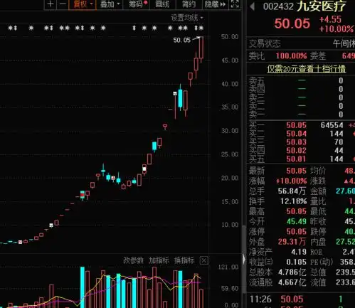  新冠自检概念股两个月暴涨逾7倍,机构关注度排名