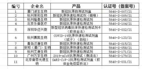  解析a股新晋预增王热景生物产品顺应居家检测需求但不乏后来者虎视眈眈