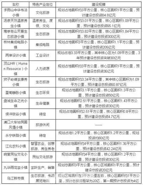  今天起,江北人身价全部要暴涨