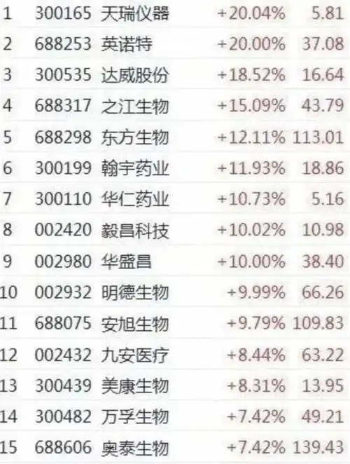  抗原检测板块掀涨停潮自测盒日均销量增400多倍