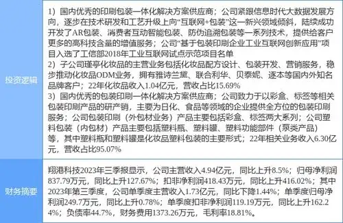  3月25日翔港科技涨停分析化妆品,包装印刷,工业互联网概念热股