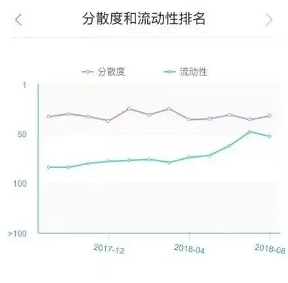  合规透明助生菜金融网贷之家评级获佳绩