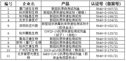  下一个热景生物q1高增长,q2业绩可能炸裂的ivd细分龙头