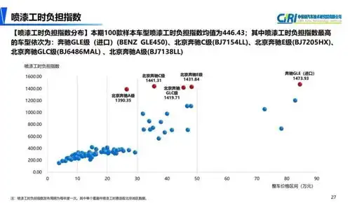  这个常用配件最贵最新汽车零整比数据出炉