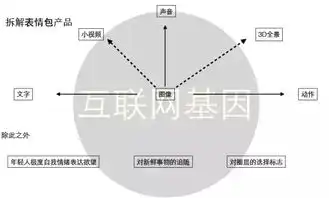  写一辈子的文案不如一个表情包,论表情包的正确营销姿势