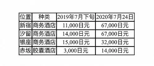  表情东京奥运会将拉动赴日旅游热,酒店房间短缺成难题界面新闻表情