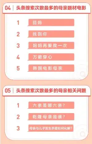  头条搜索发布母亲节报告表情包成最火祝福方式