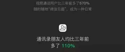  你最爱用的表情包,暴露了年龄2018微信年度数据报告发布