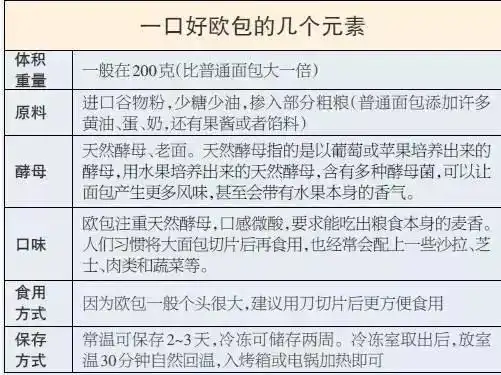  今年火爆成都的竟然是ta好吃到原地爆炸的高颜值欧包都在这里了