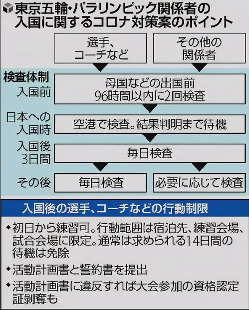  东京奥运取消入境14天隔离该焦虑的是日本民众还是奥运选手