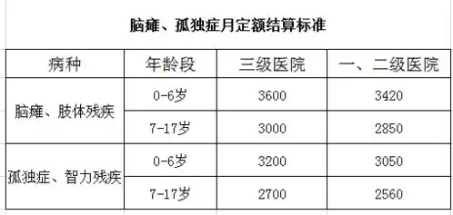  儿童节欢乐来袭这份儿童医保政策大礼包请收好