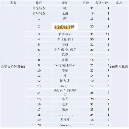  666转发礼包和水瓶座生日礼包开领啦