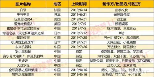  表情数娱梦工厂阅文vs光线,谁是2019年动画暑期档的最大赢家前瞻作者...表情