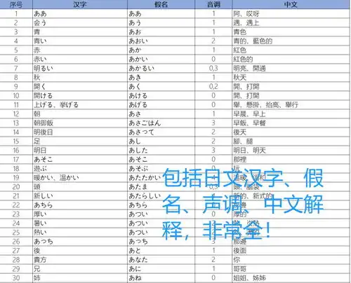  0n4阶段你必须掌握的700词背诵版自测版