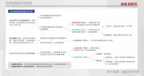  薛定谔的抗原检测市场,究竟有没有3000亿