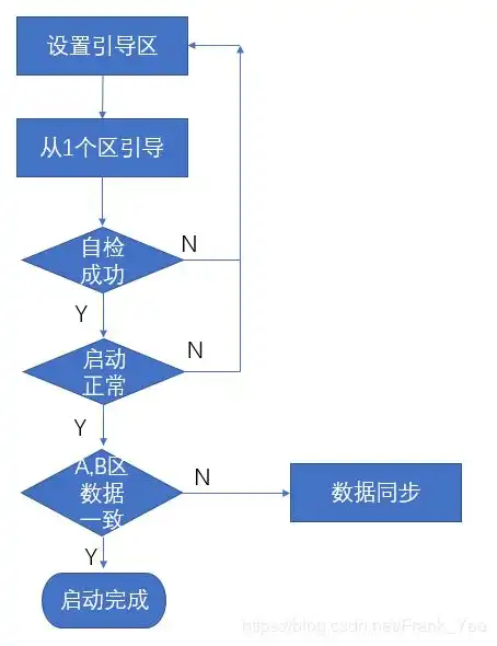  产品的逃生设计