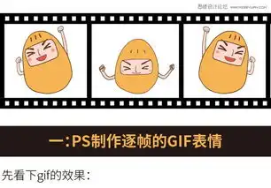  photoshop结合ae制作超萌的动态表情教程