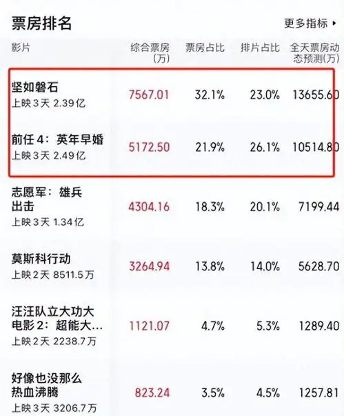  影帝级演技于和伟全程摇头晃脑,表情狰狞,网友热议不已
