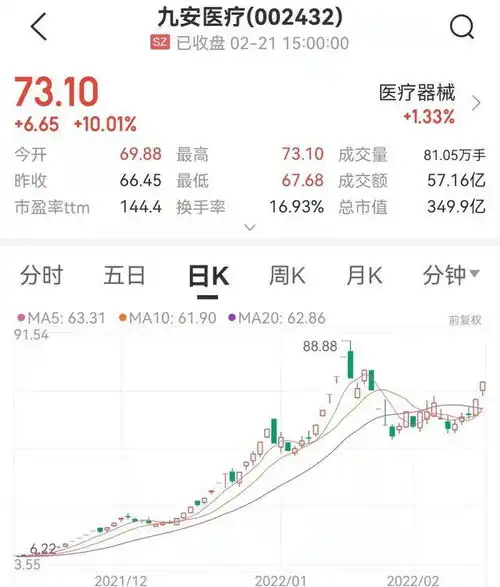  1分钟直线涨停,尾盘突袭房地产又有大消息,12倍新冠检测牛股两连板,超3400只股票飘红股价地产股涨停板网易订阅